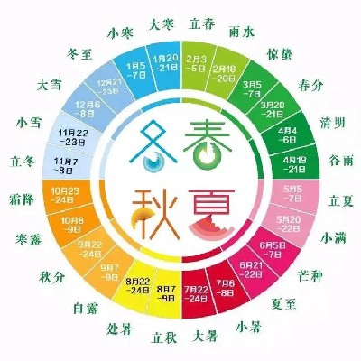 商家头像